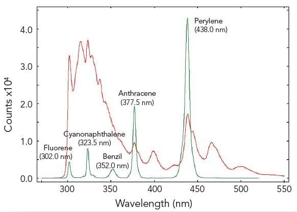  F980 software Wavelength