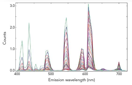 MCS, Phosphorescence 