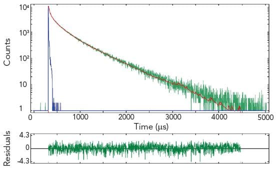 MCS, Phosphorescence 