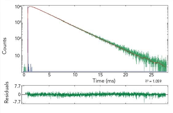 MCS, Phosphorescence 