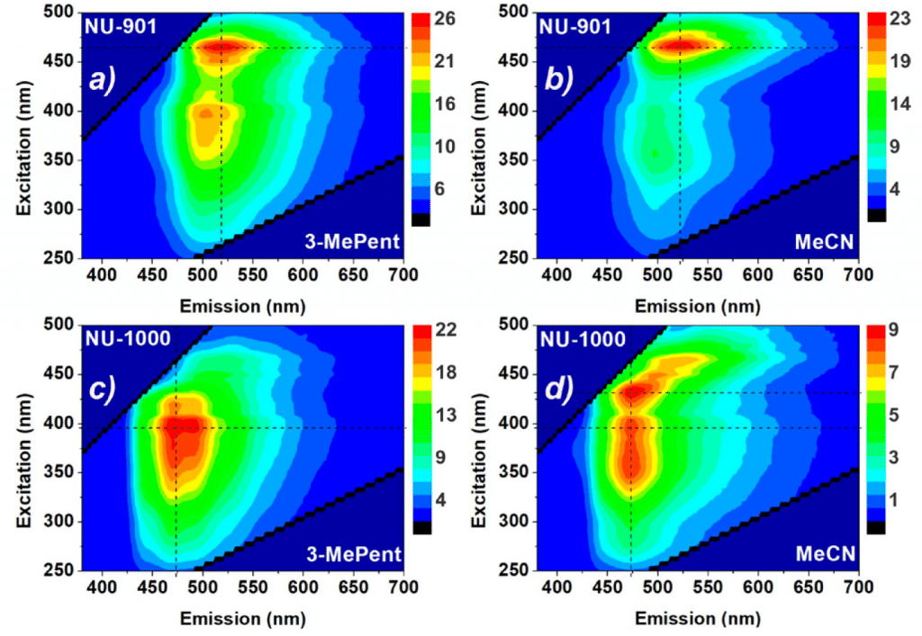 Fluorescence Excitation emission Map of Metal Organic Frameworks (MOFs)