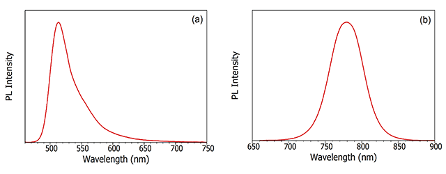 Examples of Photoluminescence, Fluorescence and Phosphorescence