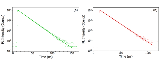 fluorescence and phosphorescence