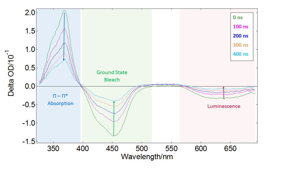 Spectral TA map 