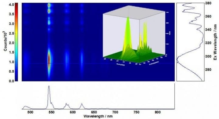 CCD Spectrometer 