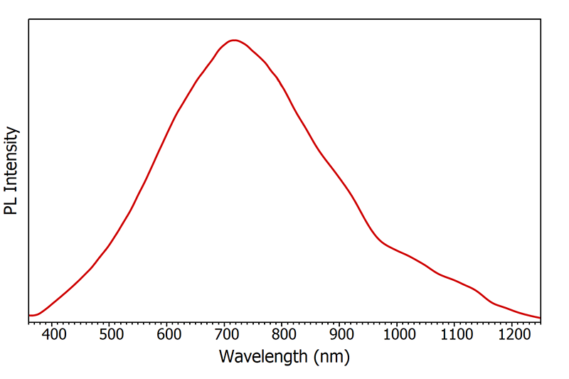 graphene oxide photoluminescence