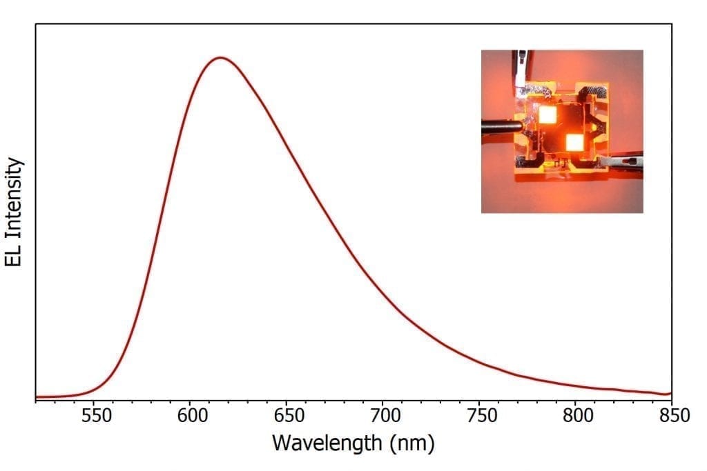 electroluminescence spectrum of Ir(MDQ)2(acac) organic light emitting diode