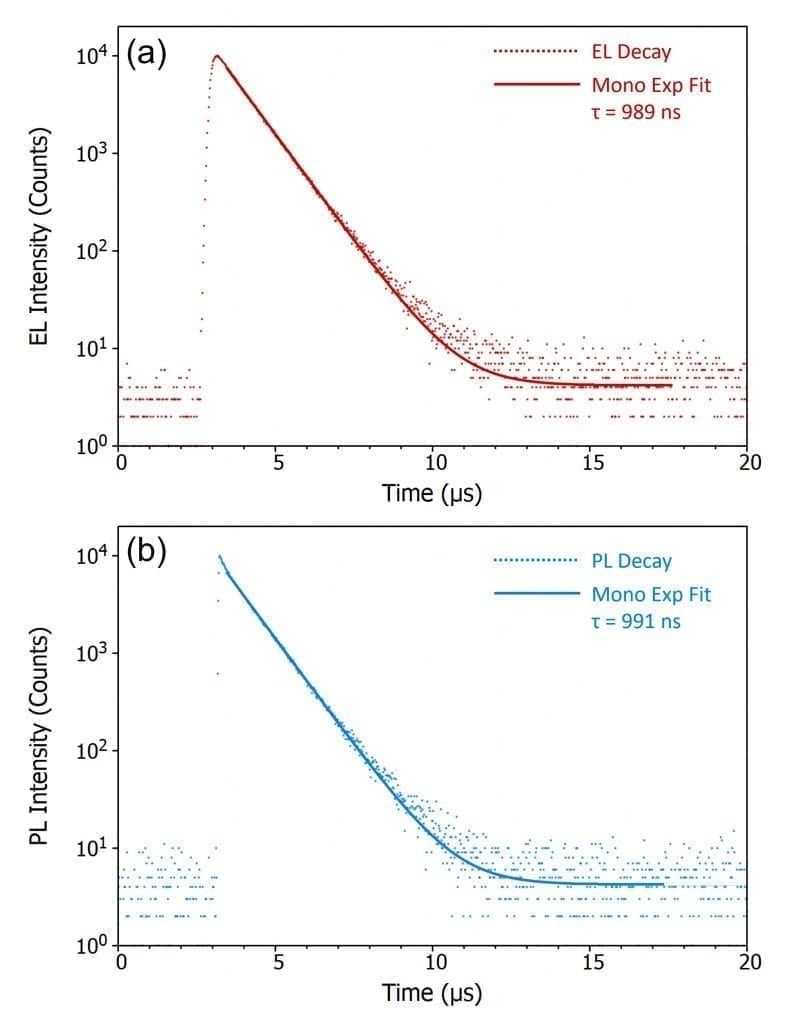 Triplet Lifetime of Phosphorescent organic light emitting diode