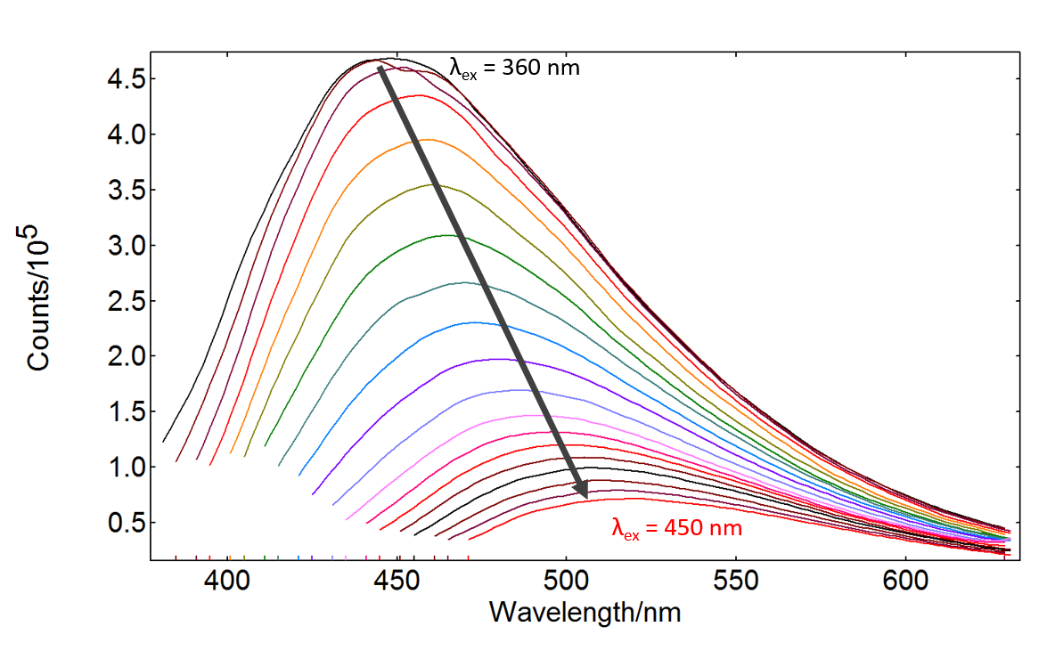 c-dot dichloromethane phase, 2D Map