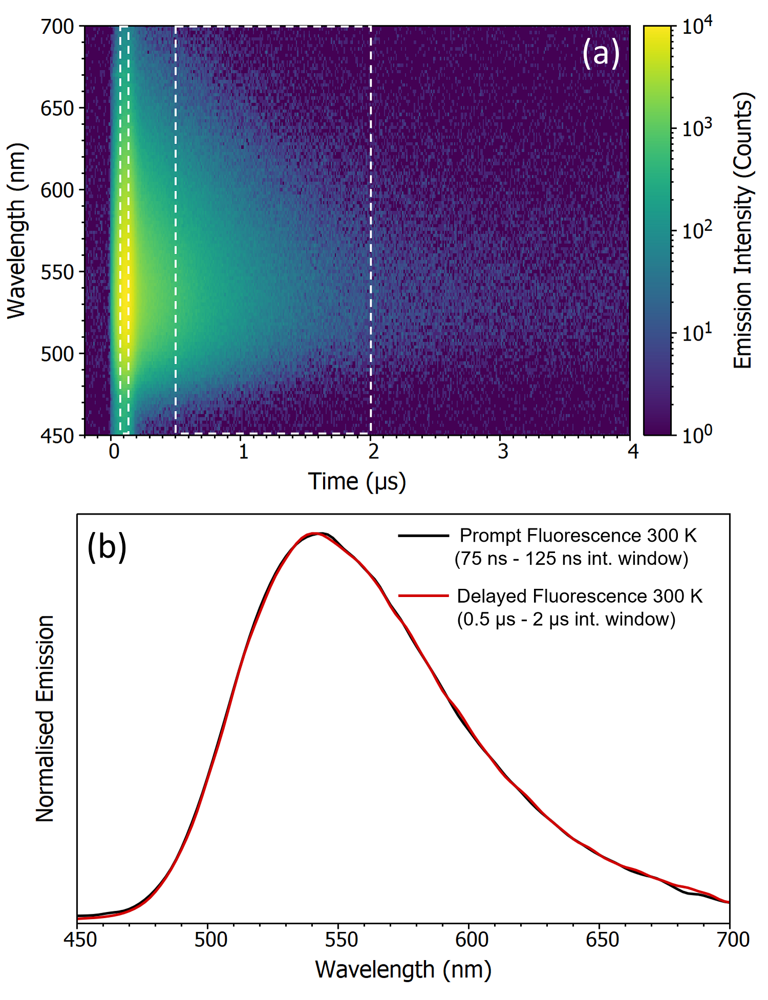 comparison of prompt and delayed fluorescence spectra