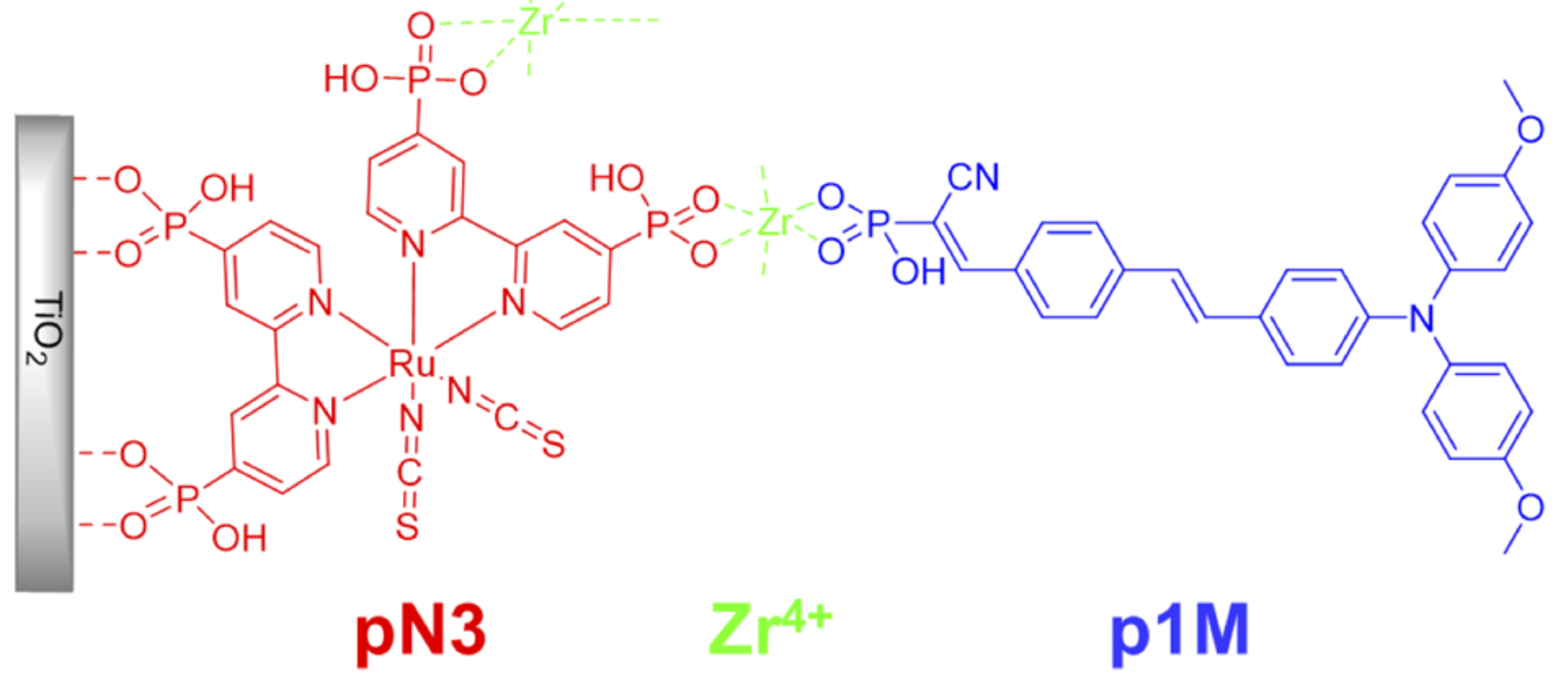 DSSCS: PN3 - Dye solar cell