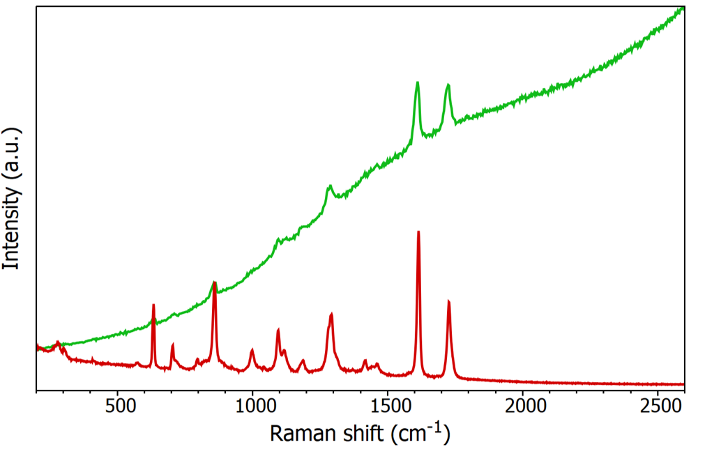 Nicotine patch spectra