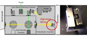 Transient Absorption Spectrometer Beam Alignment