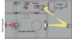 LIF Schematic: Laser Induced Fluorescence configuration of the LP980 spectrometer.