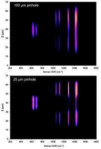 axial spatial resolution