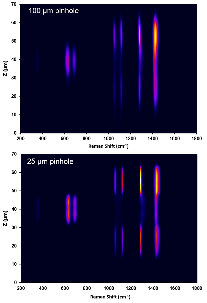 Raman Depth Profile