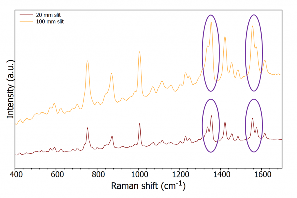 Raman microscope spectra of tryptophan with different slit sizes 