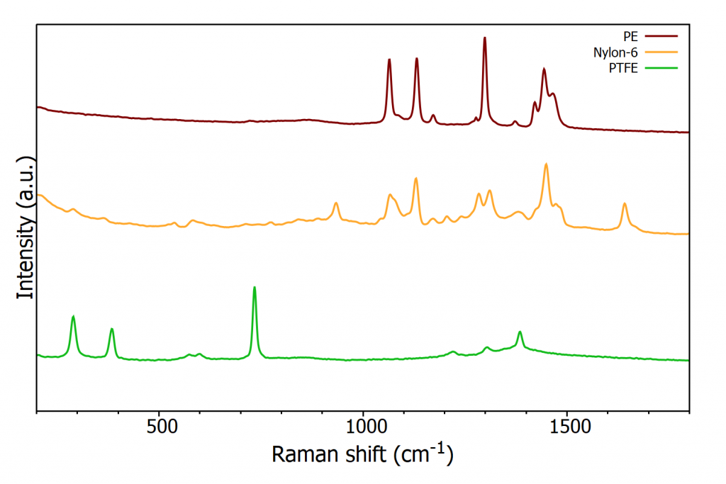 Raman spectra of nylon-6, polyethylene, and polytetrafluoroethylene