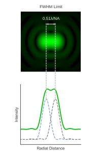 fwhm resolution