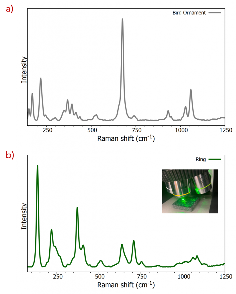 Raman spectrum of Edenite and Elbaite used during gemstone identification