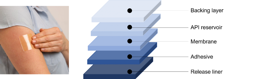 layers in a transdermal nicotine patch 