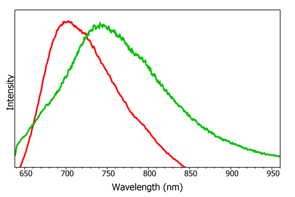 PL spectra from two pen inks from ink analysis