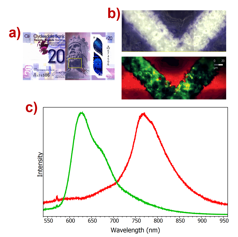  PL map and spectra from a bank note from forensic analysis