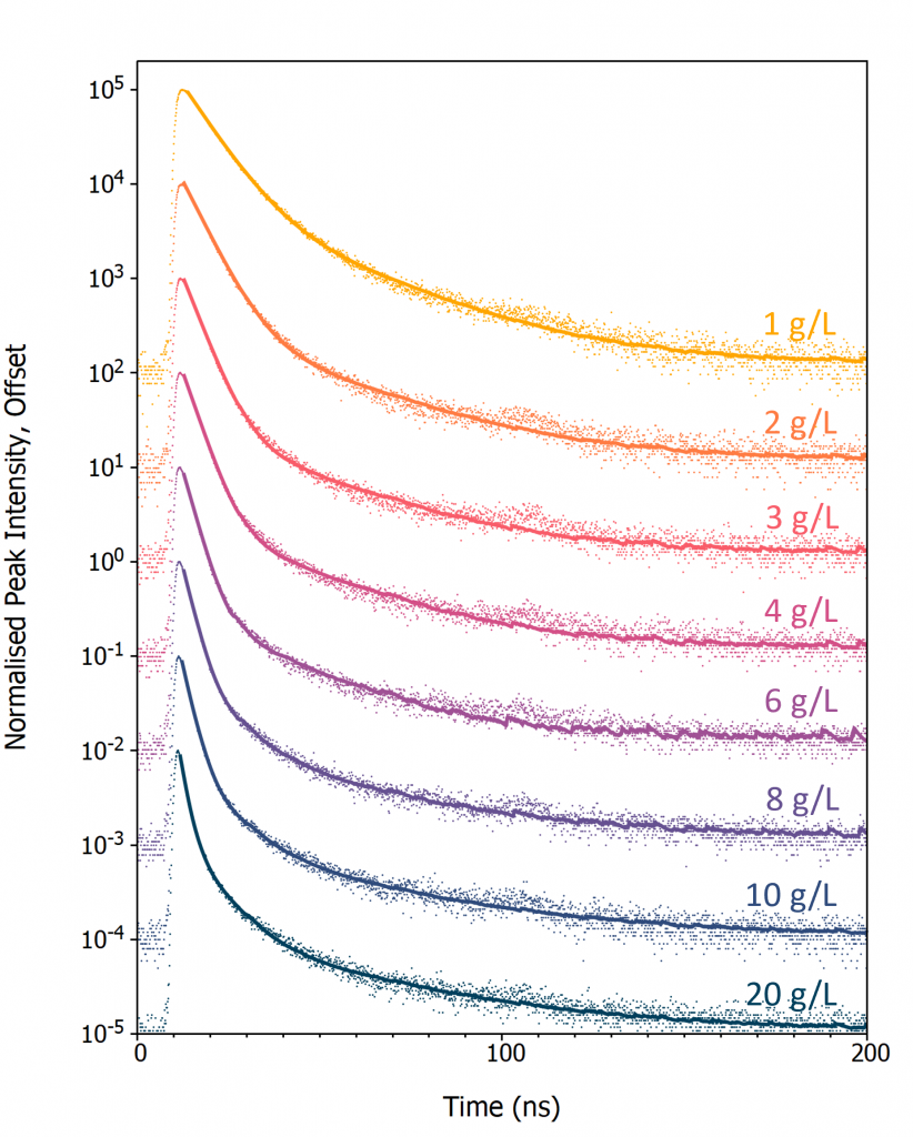 X-ray excited luminescence decays of LAB PPO scintillator