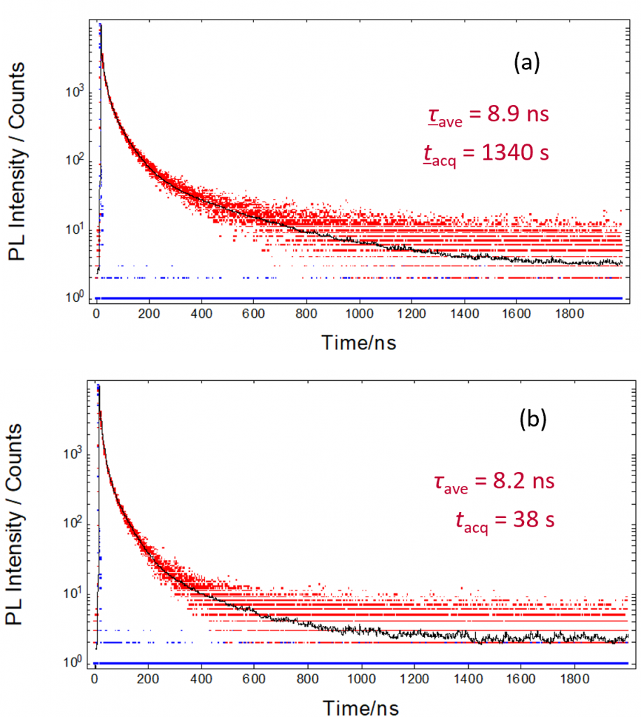 perovskite TCSPC