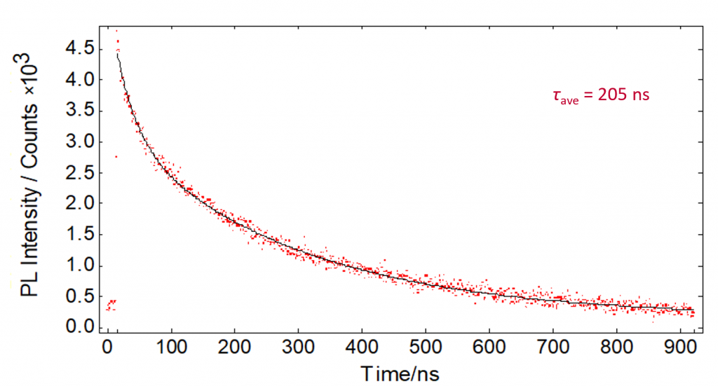 Ag2S quantum dots