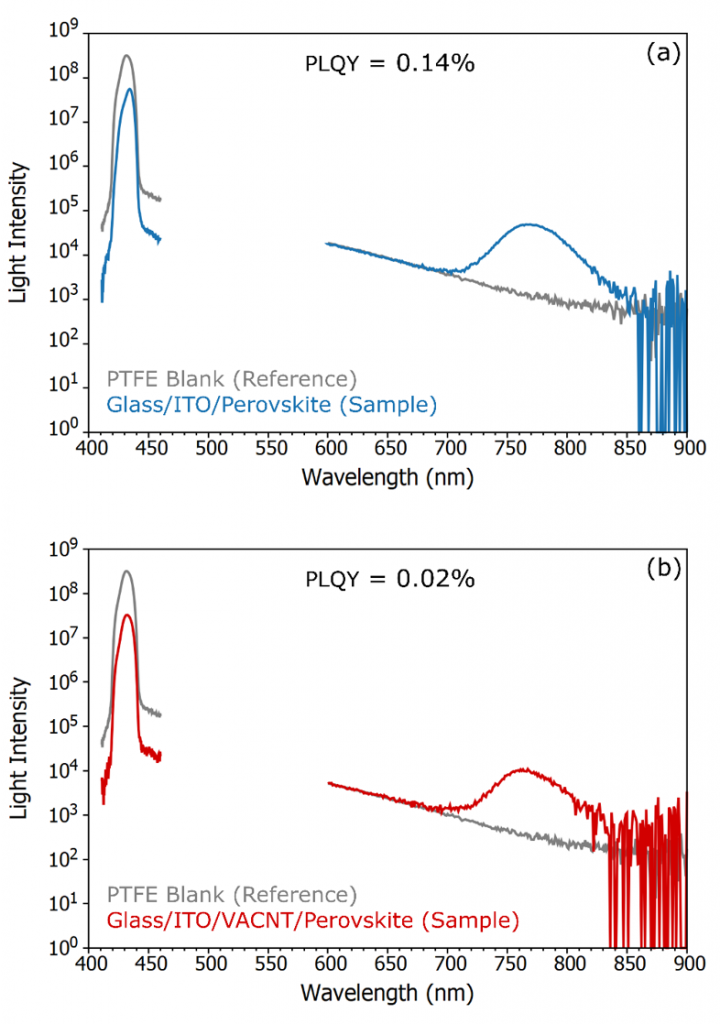 photoluminescence quantum yield perovksite