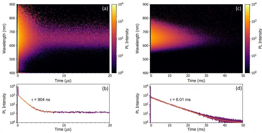 time-resolved emission spectra of Sb & Mn emission