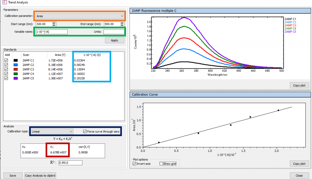 Trend Analysis feature in Fluoracle | Application Note: Relative Quantum Yield of 2-Aminopyridine