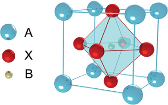 General Structure of a Perovskite