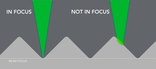 Raman Laser Focus on uneven surface