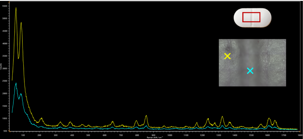 paracetamol raman spectra