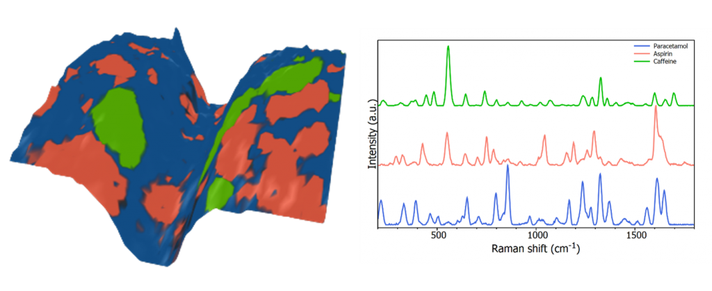 Raman surface map