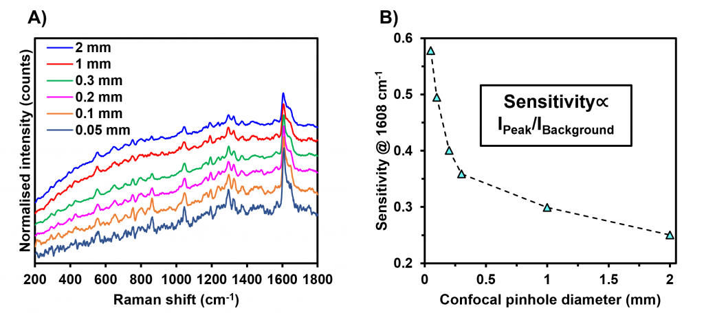 paracetamol Raman spectrum | Reducing Fluorescence in Raman Spectroscopy