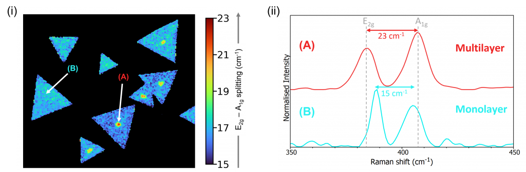 MoS2 Raman band position 