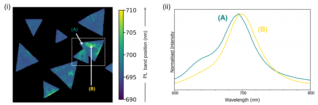 imaging Mos2 strain using photoluminescence 