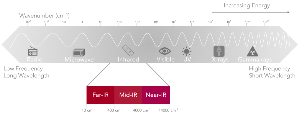 electromagnetic spectrum