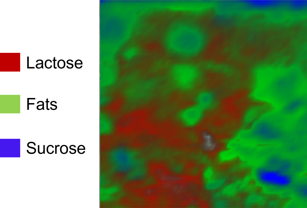 Raman mapping of chocolate.