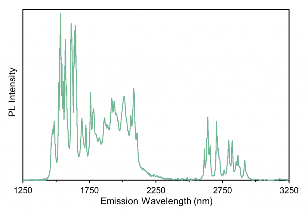 Erbium Photoluminescence Spectrum | FT PL