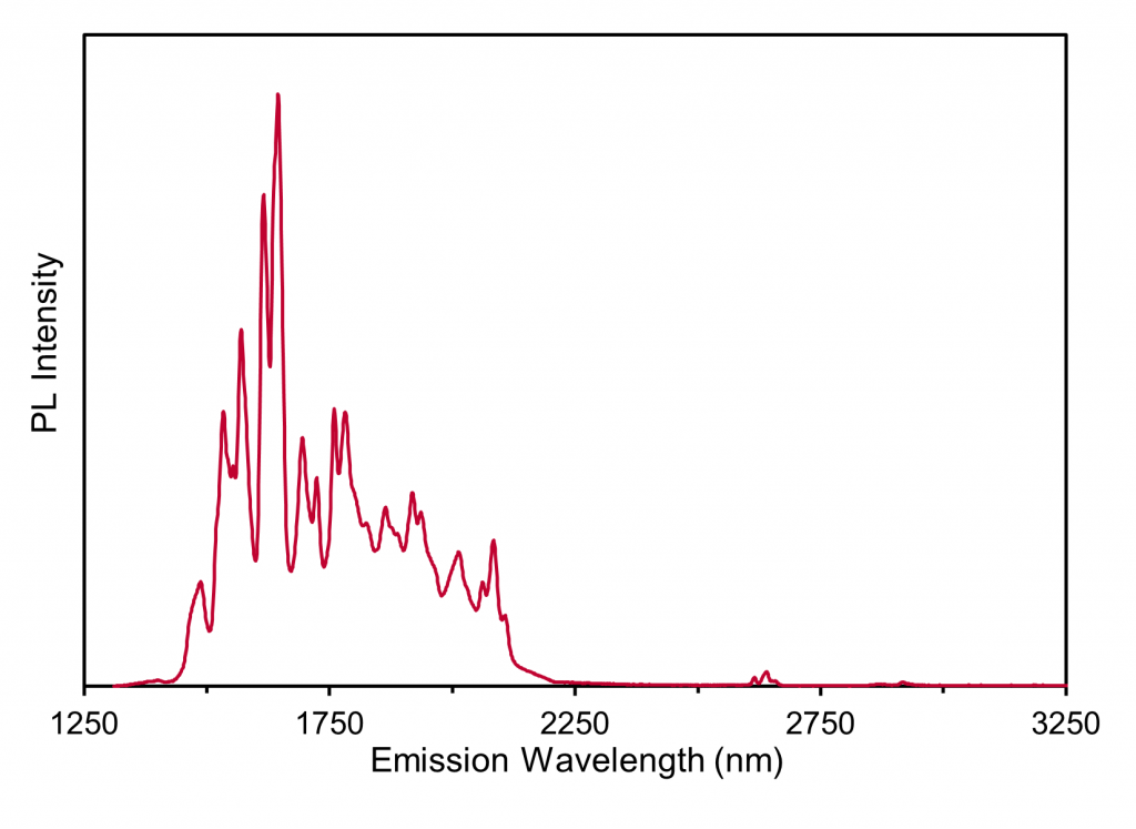 Erbium MIR Emission