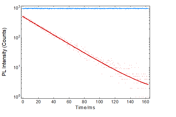 fluorescence kinetics | stopped flow 