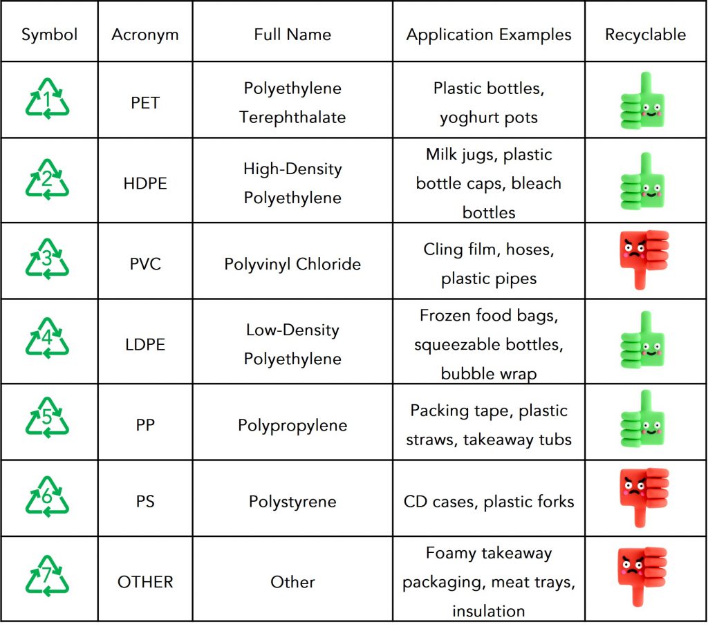 FTIR Plastics