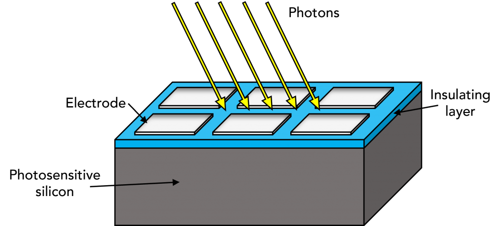 front illuminated CCD