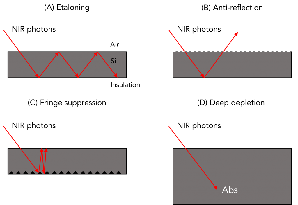 etaloning CCD