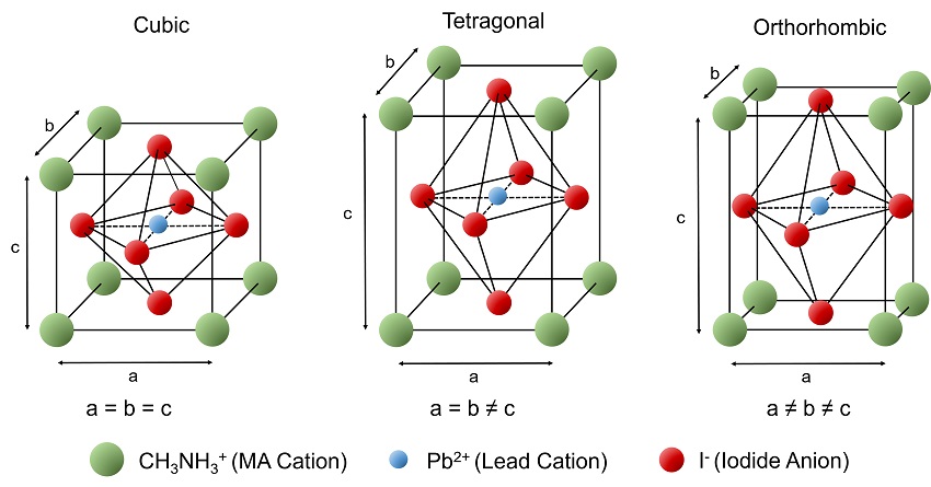 Halide perovskite crystal structures