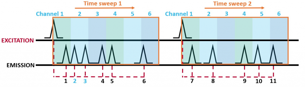 example of multichannel scaling